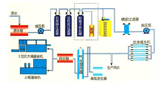 新道茨反滲水案例