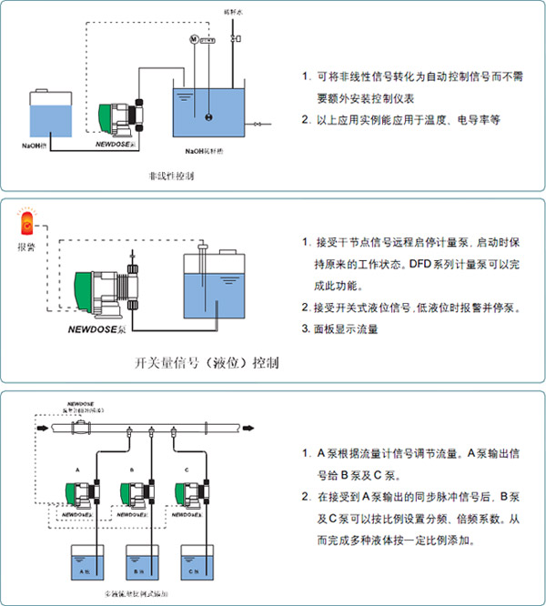 新道茨計(jì)量泵應(yīng)用案例